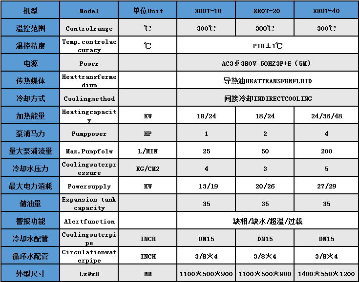 XEOT油温机参数1