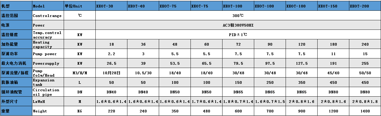 XEOT油温机参数2