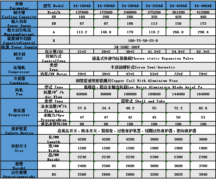 风冷式螺杆机参数3